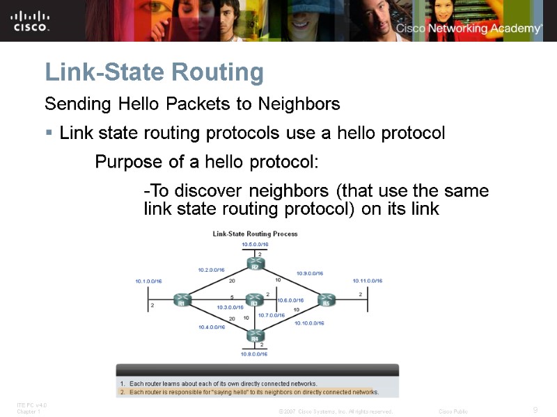 Link-State Routing Sending Hello Packets to Neighbors Link state routing protocols use a hello